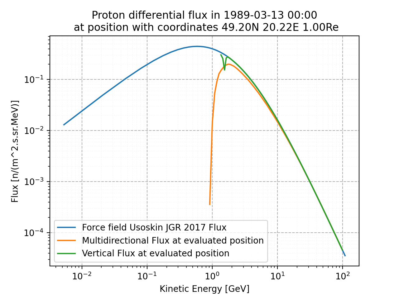 proton_flux